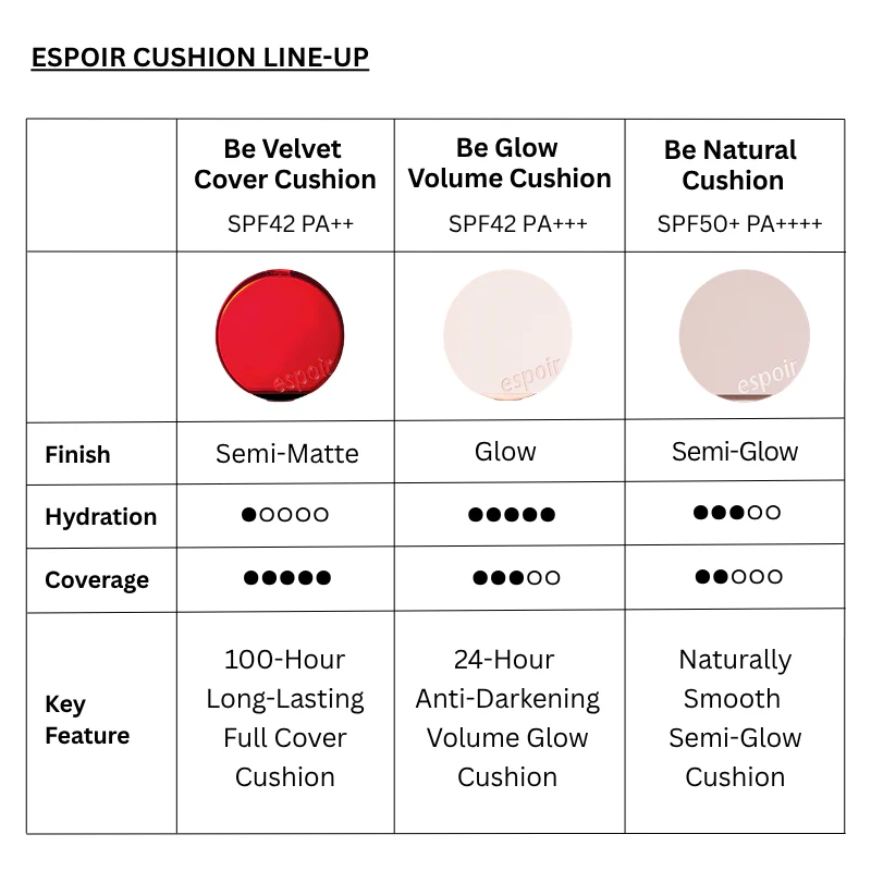 Be Natural Cushion with 1 Refill SPF50+ PA++++ (5 colors) - Image 3