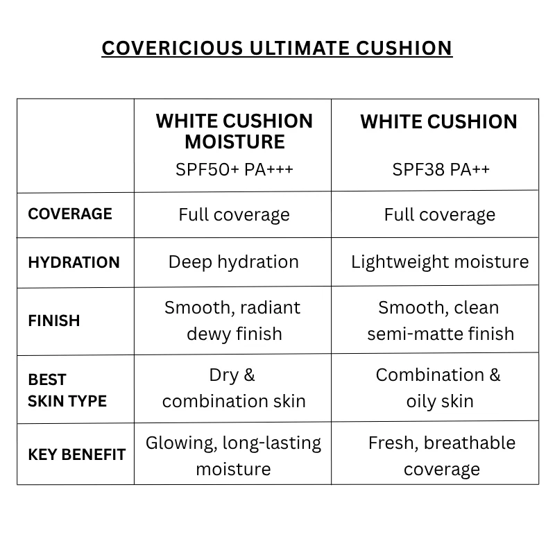 Covericious Ultimate White Cushion Moisture with 1 Refill SPF 50+ PA+++ (5 colors) - Image 3