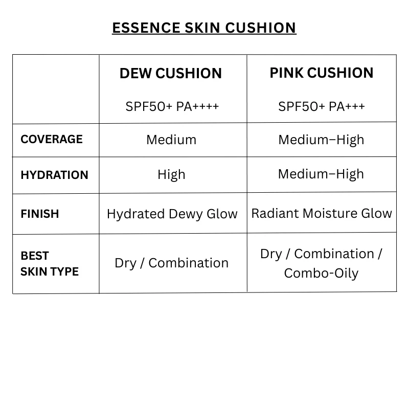Essence Skin Dew Cushion SPF 50+ PA++++ (5 colors) - Image 3