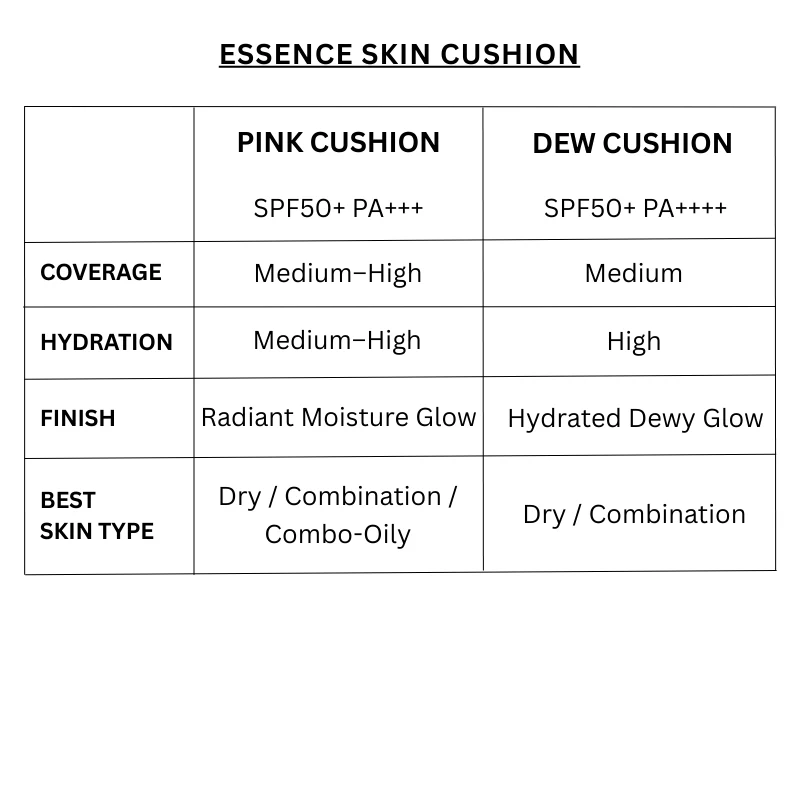 Essence Skin Pink Cushion Refill SPF50+ PA+++ (6 colors) - Image 3