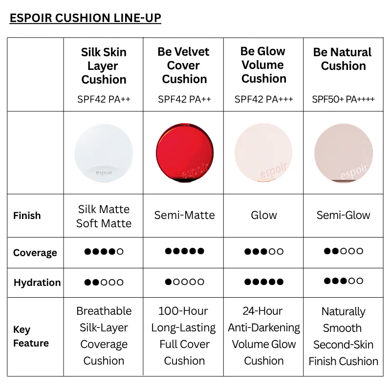 Silk Skin Layer Cushion SPF42 PA++ (6 colors) - Image 3